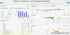 利润分析表模板-利润统计表模板