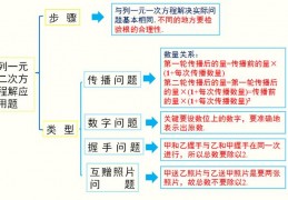 一元二次方程应用题ppt_数学教学ppt模板免费下载完整版免费