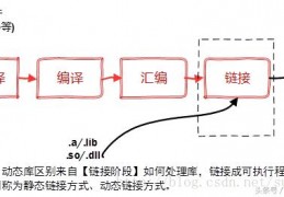 linux下gcc源码位置-linux离线安装gcc