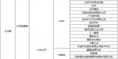 国能汽车技术开发待遇_国家能源集团招聘官网