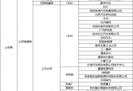 国能汽车技术开发待遇_国家能源集团招聘官网