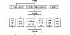 比赛流程图模板,免费流程图模板