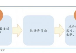 数据库最便宜的龙头(重庆集成吊顶费用)