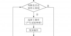 回朔算法模板_模板匹配算法原理