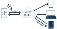 物联网mqtt开发思路-物联网mqtt协议