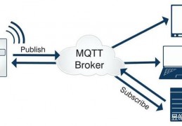 物联网mqtt开发思路-物联网mqtt协议