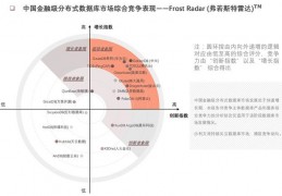 分布式数据库框架创新点_分布式数据库技术