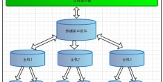 VF数据库怎样保存_免费下载vf数据库