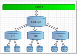 VF数据库怎样保存_免费下载vf数据库