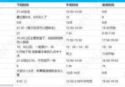 会计日报周报表模板建筑行业-建筑会计成本包括哪些