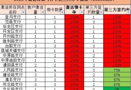 微信编辑业绩通报模板,业绩喜报模板文字