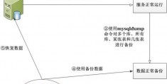 关于mysql企业数据库备份的信息