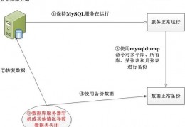 关于mysql企业数据库备份的信息