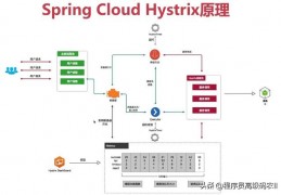 互联网服务源码-互站网卖支付宝