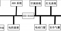 can网络开发_can网络的可靠性