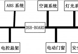 can网络开发_can网络的可靠性