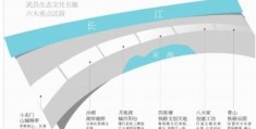 拉北环线旅游开发建设方案_西北大环线是哪些地方