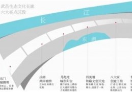 拉北环线旅游开发建设方案_西北大环线是哪些地方