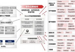 迪思杰公司用什么数据库,cortellis是什么数据库