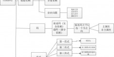 规范设计理论是数据库的_表的说法正确的是