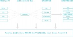 语言开发效率_辅助着语言来表达信息