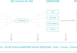 语言开发效率_辅助着语言来表达信息