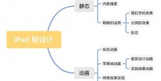 ipad简单素材-ipad图片素材