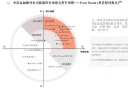 达梦数据库重庆办地址,重庆办健康证在哪里