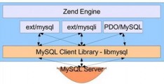 php判断查询(php数据库怎样创建)