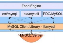 php判断查询(php数据库怎样创建)