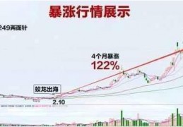 kdj负值选股公式源码,kdj制胜口诀