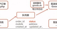 order随机php-php随机函数