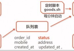 order随机php-php随机函数