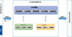 学生数据库提交表单_流行的数据提交