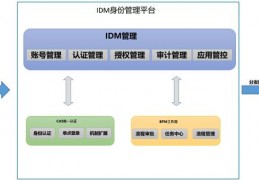 学生数据库提交表单_流行的数据提交