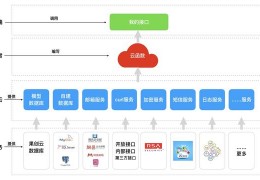 快手解析php源码接口-视频解析json接口源码