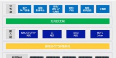 db2数据库下载安装-db2数据库下载