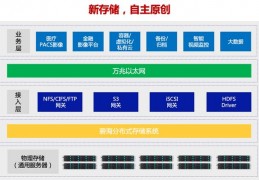 db2数据库下载安装-db2数据库下载