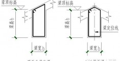 截水沟模板-截水沟模板的检验批容量填多少