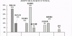 面试套路模板化,面试套路