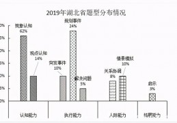 面试套路模板化,面试套路