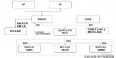 u盾开发商-什么理由银行才给u盾