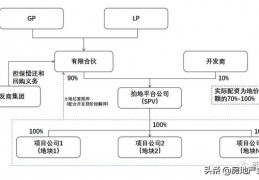 u盾开发商-什么理由银行才给u盾