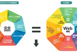 课程开发公司(课程开发的四个步骤)