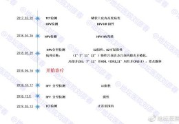 宫颈病变ppt(宫颈癌图片图谱)