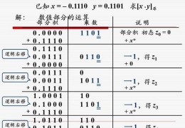 源码位乘法-补码一位乘法原理