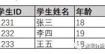 数据库查询十行数据-sql只能输入一半数据