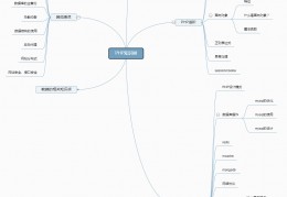 面试php要看作品-校园官方网页设计php