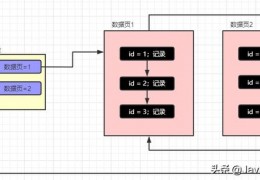 数据库主键有序好还是无序好(mysql主键一定要有序吗)