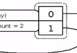 php科学计数转成带_php集成环境